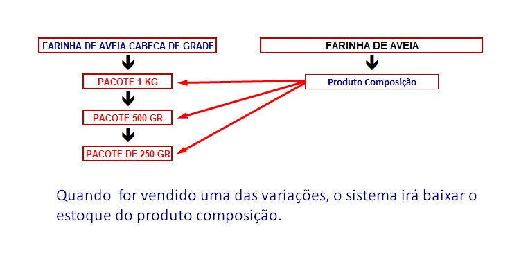 www.help.atendesmart.com.br-atende-smart-atualizacao-28112024-12o-item-implementacao-de-composicao-para-variacoes-image-6 Atualização ATENDESMART - 28/11/2024 - 12º Item - Implementação de Composição para Variações