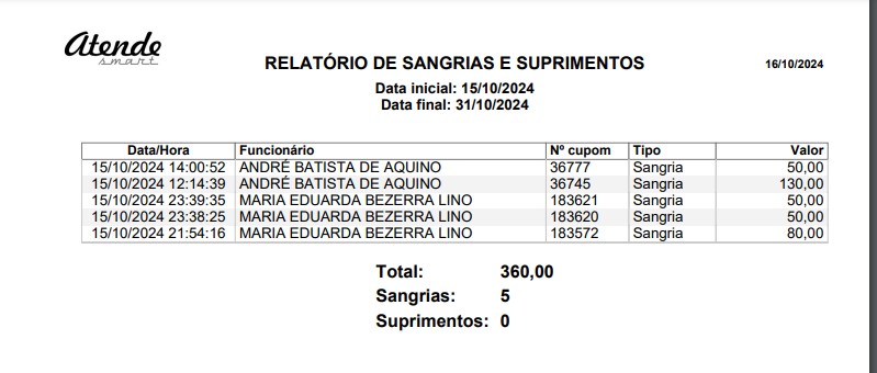 www.help.atendesmart.com.br-image-image-1 Atualização ATENDESMART – 28/11/2024 – 4º Item – Implementado o botão EXCEL no Relatório de Sangria/Suprimento