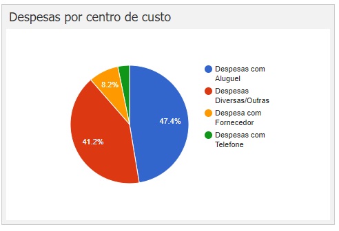 www.help.atendesmart.com.br-atendesmart-visao-geral-dashboard-image-7 ATENDESMART: VISÃO GERAL - DASHBOARD