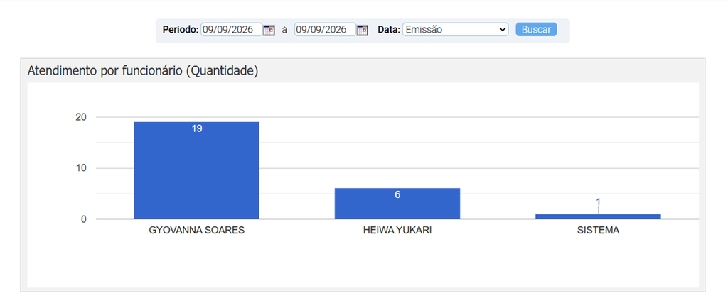 www.help.atendesmart.com.br-www.help-.atendesmart.com-.br-atendesmart-visao-geral-dashboard-image-3-1024x427-www.help-.atendesmart.com-.br-atendesmart-visao-geral-dashboard-image-3-1024x427-1 ATENDESMART: VISÃO GERAL - DASHBOARD