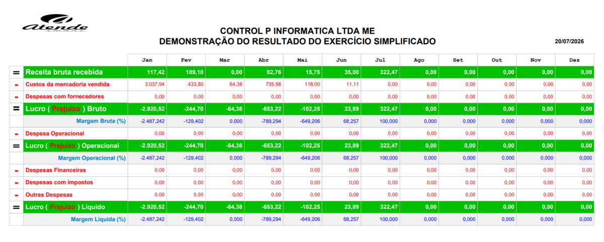 www.help.atendesmart.com.br-dre-simplificada-guia-de-orientacao-para-o-suporte-tecnico-image-3 DRE Simplificada: Guia de Orientação para o Suporte Técnico